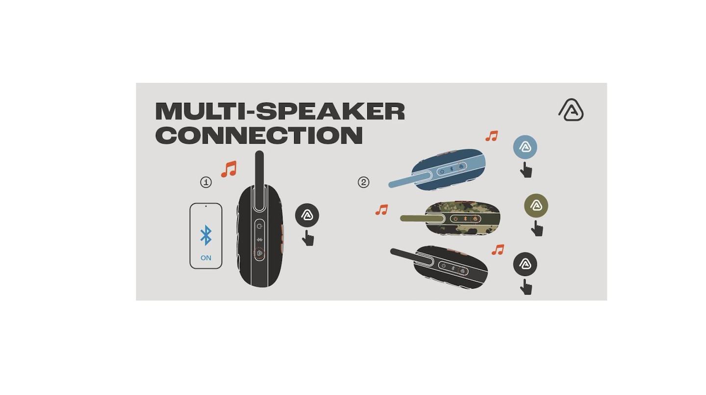 JBL Clip5, Bluetooth Hoparlör, IP67 - Squad 1200130010224