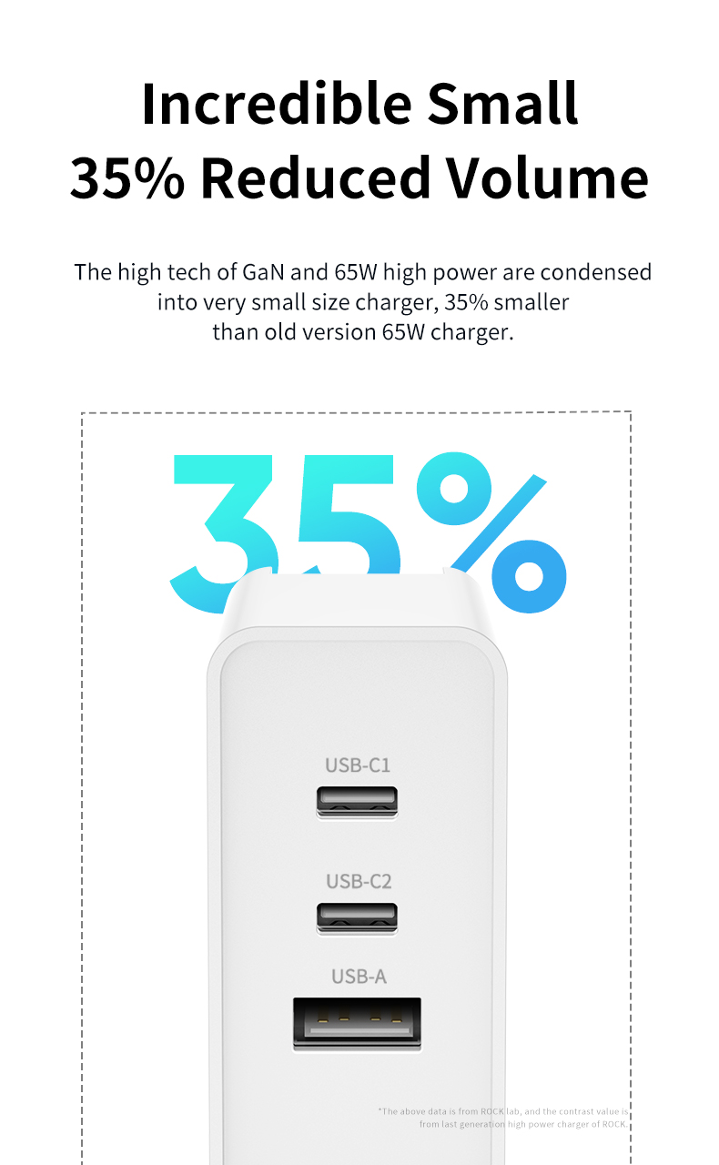 Rock Gan 65W PD  Hızlı Seyahat Seti - Beyaz 6941402729387