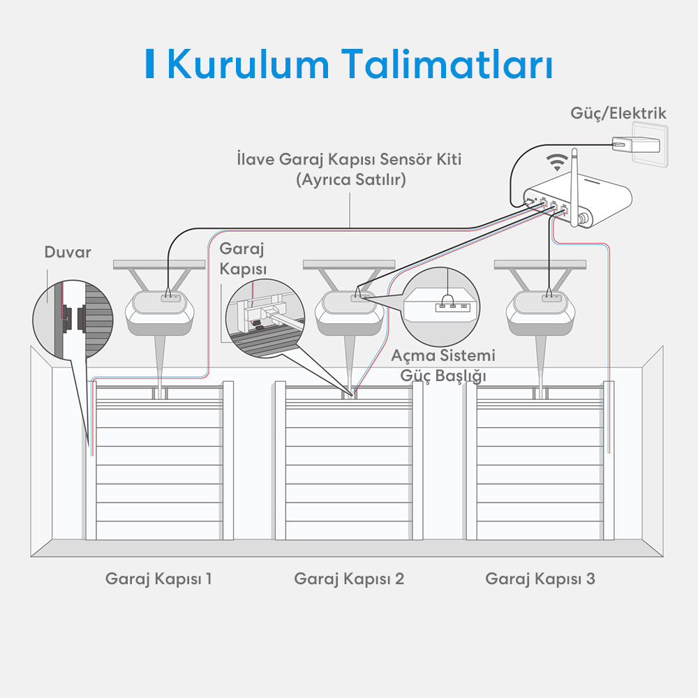 Meross Akıllı Çoklu Garaj Anahtarı 3 Kapı 6973696560292