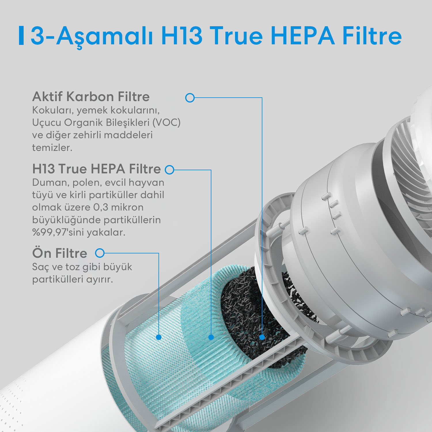 Meross Akıllı Hava Temizleyici 6973696562104