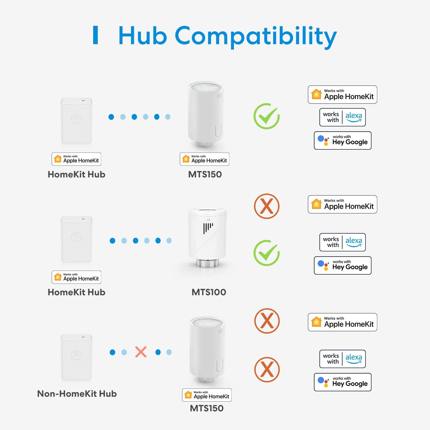 Meross Akıllı Termostat Vanası 6973696562678