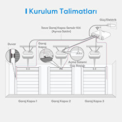 Meross Akıllı Çoklu Garaj Anahtarı 3 Kapı 6973696560292
