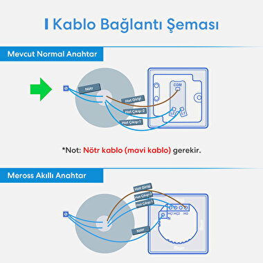 Meross Akıllı Anahtar Dokunmatik Tek Yön 680306682393