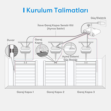 Meross Akıllı Çoklu Garaj Anahtarı 3 Kapı 6973696560292