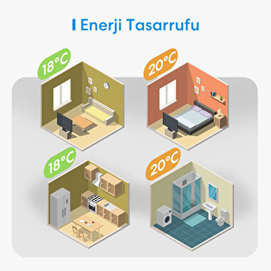 Meross Akıllı Termostat 6973696562609