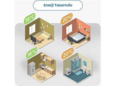 Meross Akıllı Termostat Kombi MTS200B