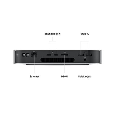 Apple Mac Mini M2 Çipli 8 Çekirdekli CPU 10 Çekirdekli GPU 16GB Bellek 256GB SSD Z16K0009A