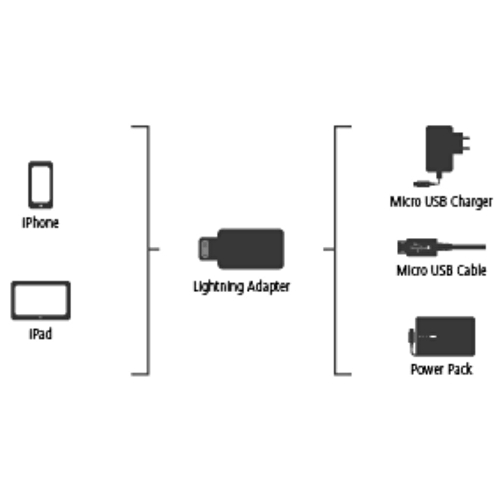 Hama Mikro USB Adaptörü - Apple Lightning Plug, MFI, Siyah