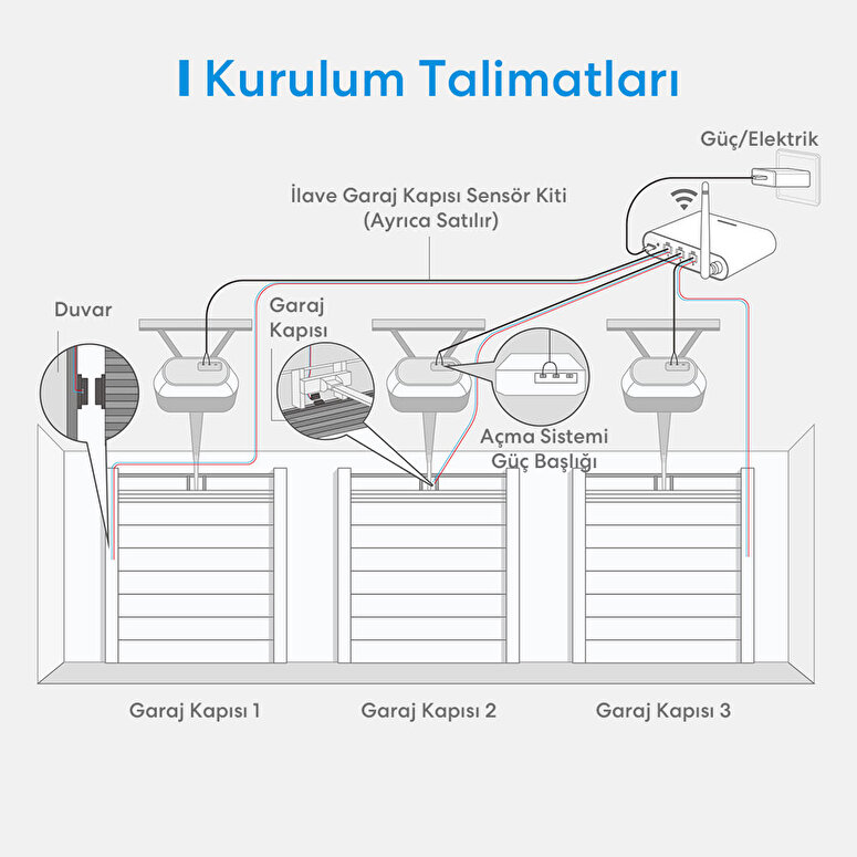 Meross Akıllı Çoklu Garaj Anahtarı 3 Kapı 6973696560292