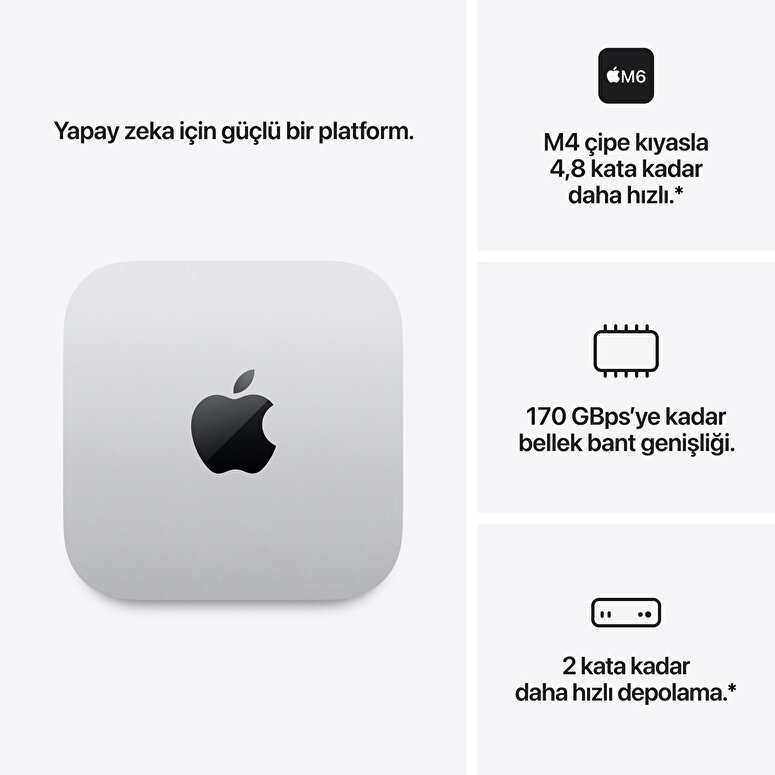 Mac mini Apple M6 Çip 12 Çekirdekli CPU 12 Çekirdekli GPU 16GB Bellek 256GB SSD MHQK4TU/A